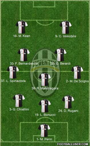 Juventus Formation 2020