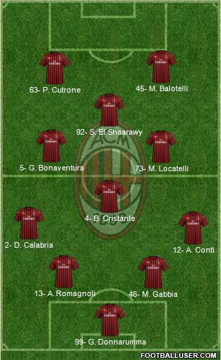 A.C. Milan Formation 2020