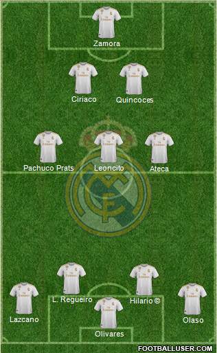 Real Madrid C.F. Formation 2020
