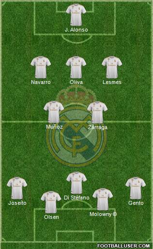 Real Madrid C.F. Formation 2020