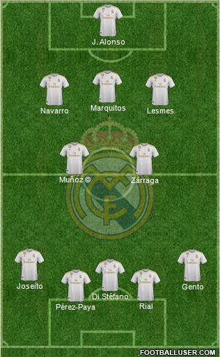 Real Madrid C.F. Formation 2020