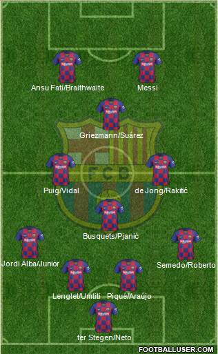 F.C. Barcelona B football formation