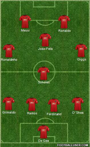 Manchester United Formation 2020