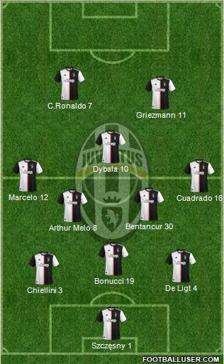 Juventus Formation 2020