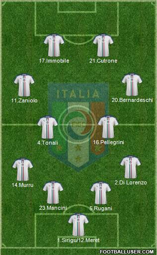 Italy Formation 2020