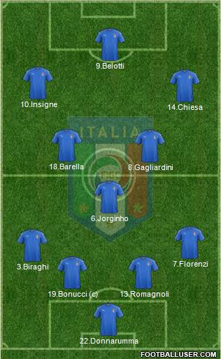 Italy Formation 2020