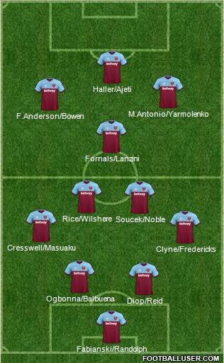 West Ham United Formation 2020