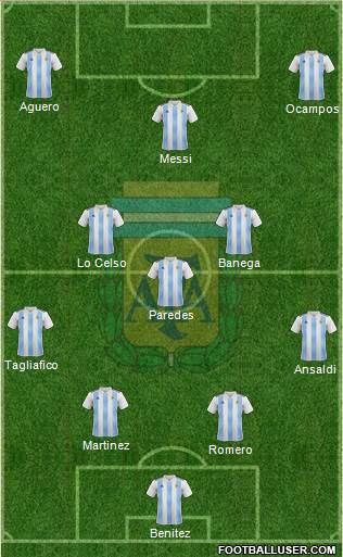 Argentina Formation 2020
