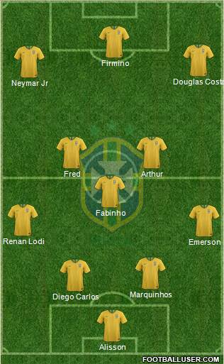 Brazil Formation 2020