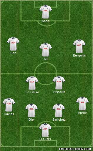 Tottenham Hotspur Formation 2020