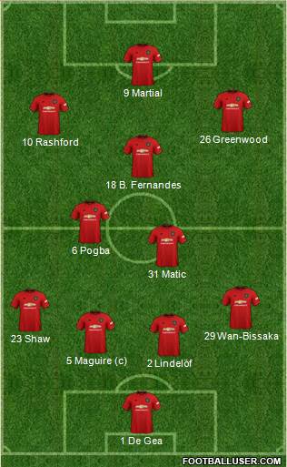 Manchester United Formation 2020