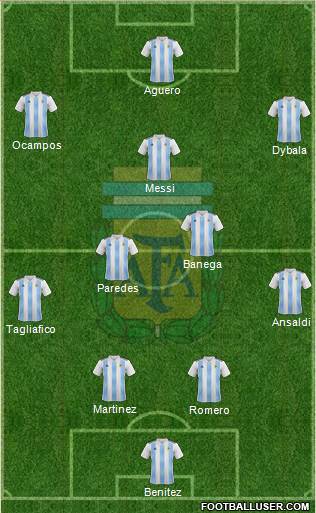 Argentina Formation 2020