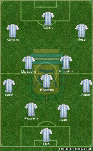 Argentina Formation 2020
