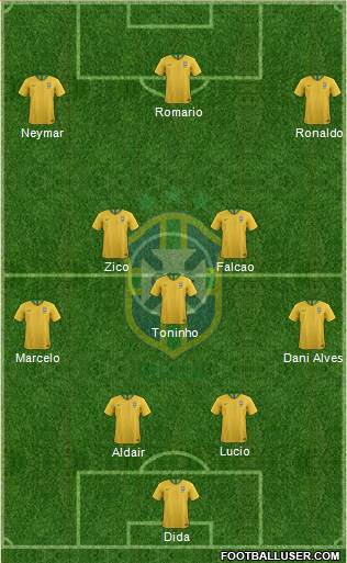 Brazil Formation 2020