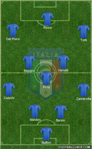 Italy Formation 2020