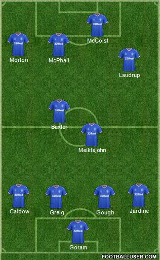 Rangers Formation 2020