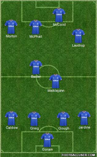 Rangers football formation