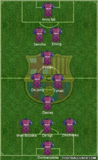 F.C. Barcelona Formation 2020