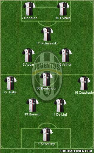 Juventus Formation 2020