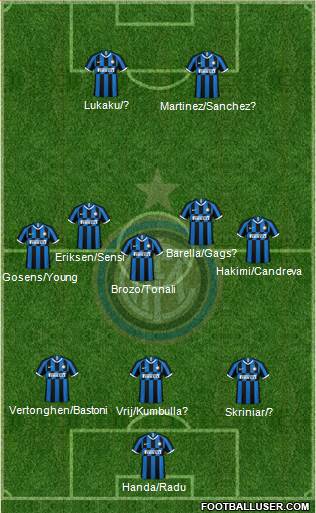 F.C. Internazionale Formation 2020
