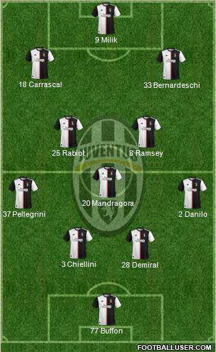 Juventus Formation 2020