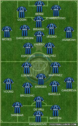 F.C. Internazionale Formation 2020