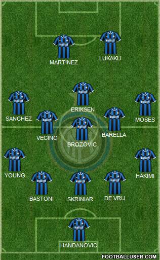 F.C. Internazionale Formation 2020