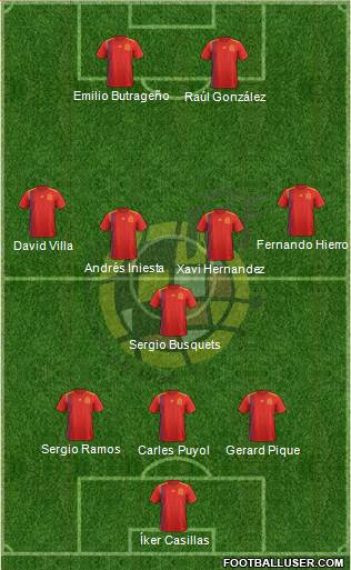 Spain Formation 2020