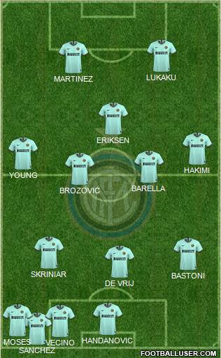 F.C. Internazionale Formation 2020