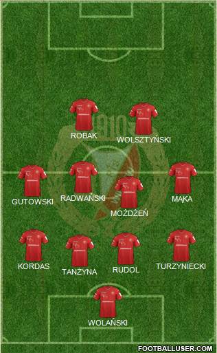 Widzew Lodz Formation 2020