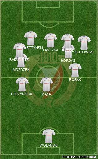 Widzew Lodz Formation 2020