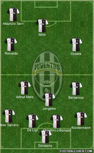 Juventus Formation 2020