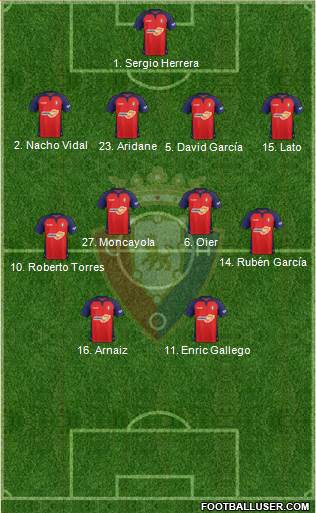 C. At. Osasuna Formation 2020
