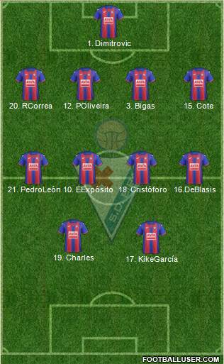 S.D. Eibar S.A.D. 4-1-2-3 football formation