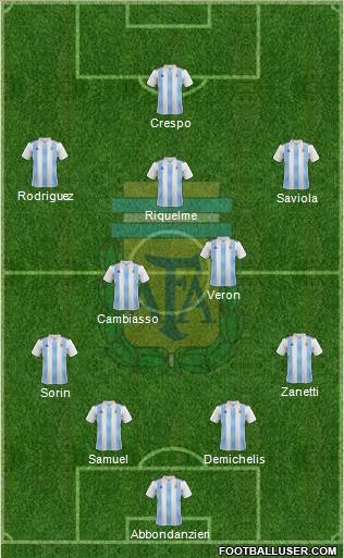 Argentina Formation 2020