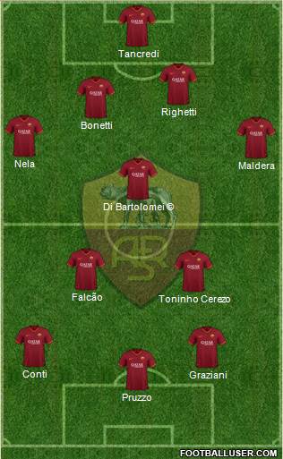 AS Roma Formation 2020