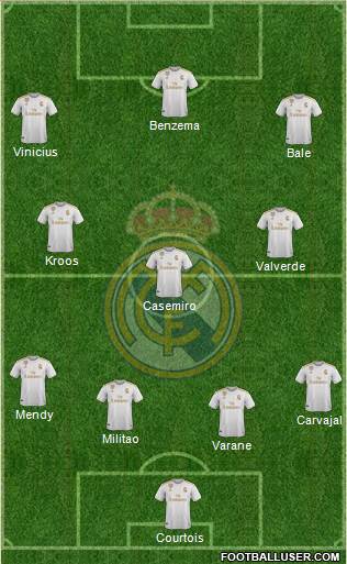 Real Madrid C.F. Formation 2020