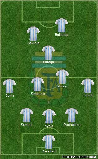 Argentina Formation 2020