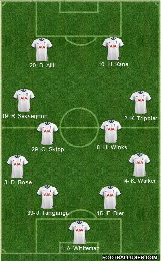 Tottenham Hotspur Formation 2020