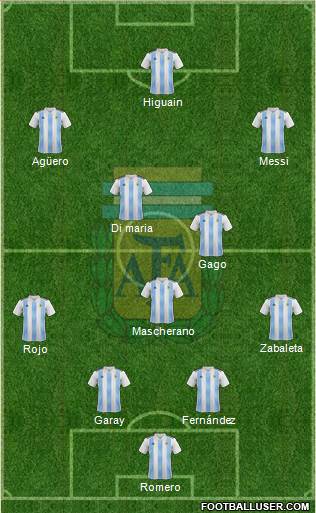 Argentina Formation 2020