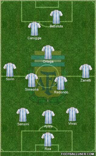 Argentina Formation 2020