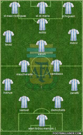 Argentina Formation 2020