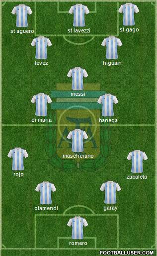 Argentina Formation 2020