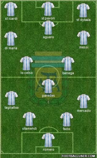 Argentina Formation 2020