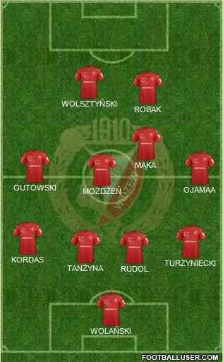 Widzew Lodz Formation 2020