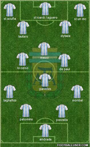 Argentina Formation 2020