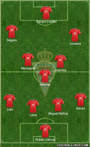 Real Murcia C.F., S.A.D. football formation