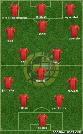 Spain Formation 2020