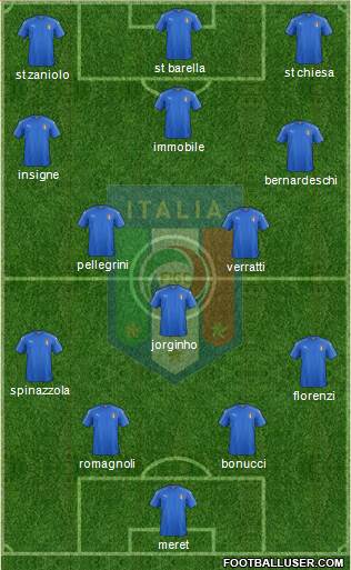 Italy Formation 2020
