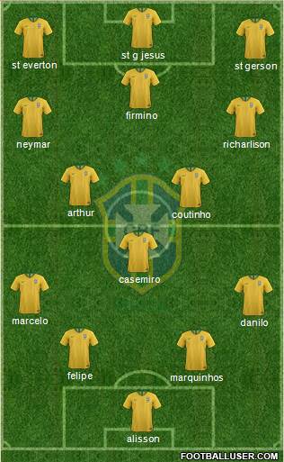 Brazil Formation 2020
